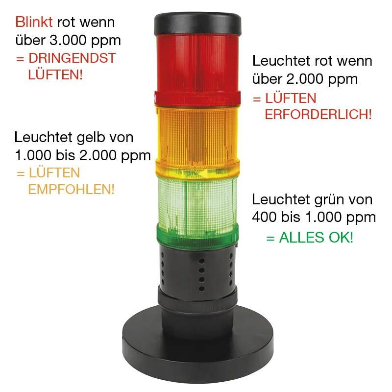 Luftgüte-Messgerät CO2-Ampel