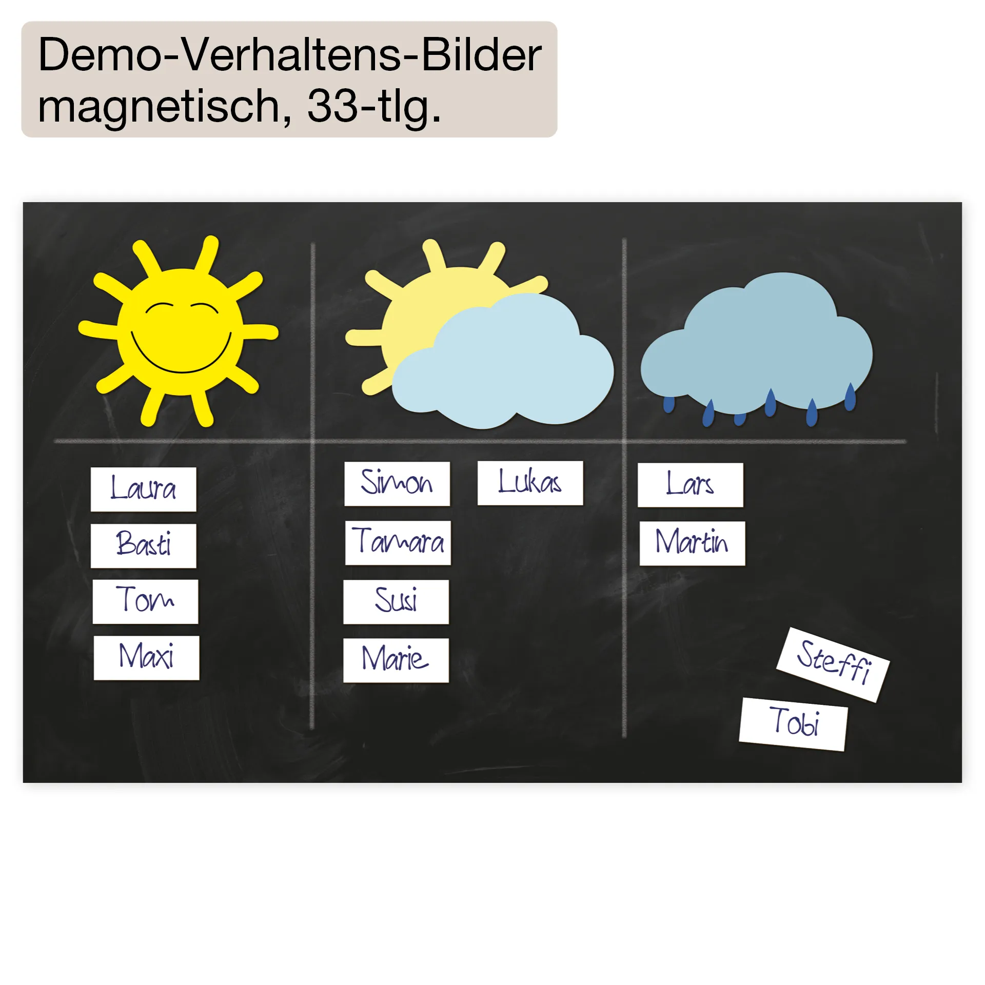 Motivations-Set "Verhalten"
